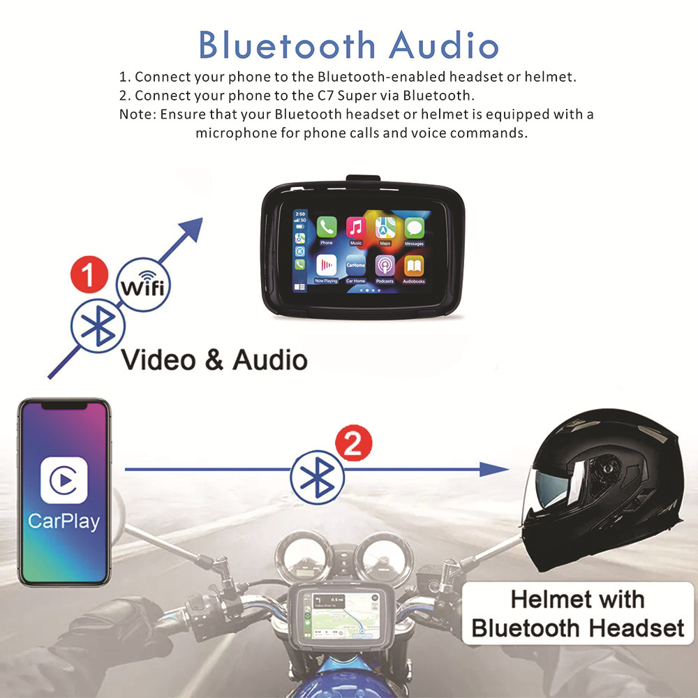 Cross-Border In-Stock Products 5inch Motorcycle Gps Navigator Wireless Carplay/Android Auto Car Bluetooth Interconnection