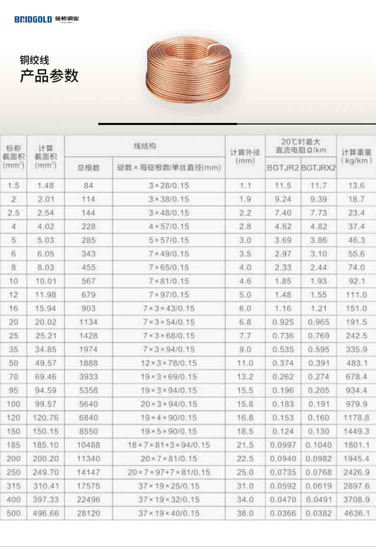 3铜绞线规格_01.jpg