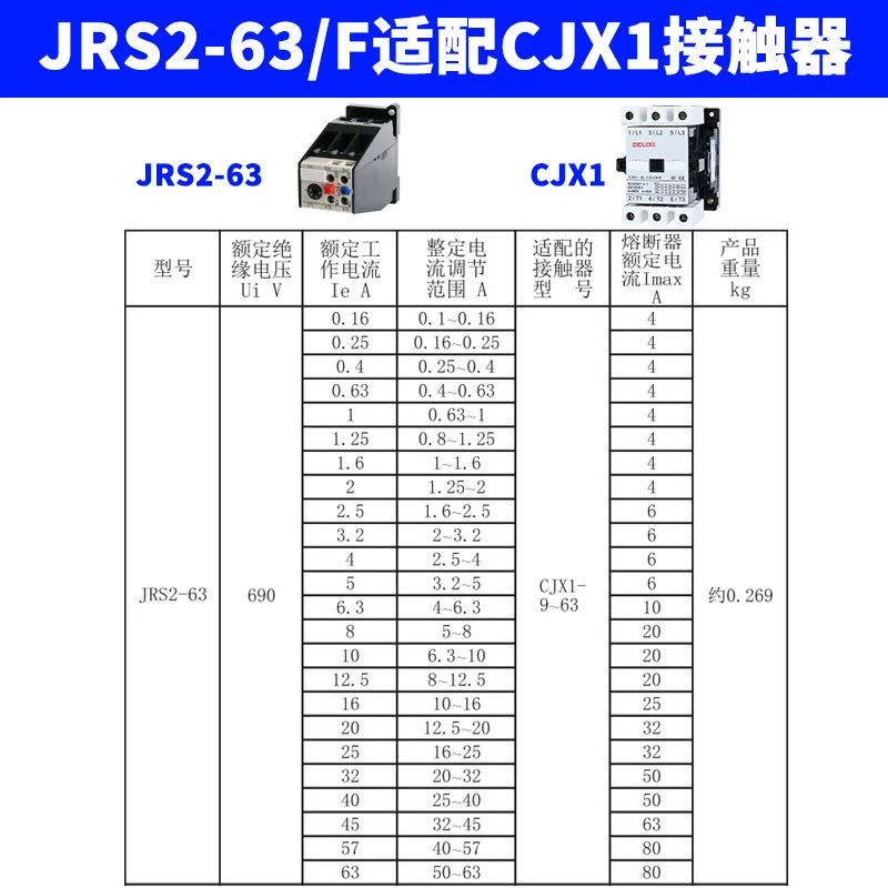 Дельси JRS2-63/F термозаградный реле перегрузки 1A 1.25A 1.6A 2A 2.5A защита мотора