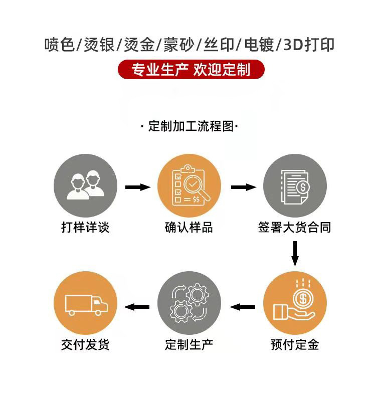 详情1