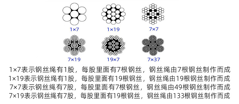 钢丝绳结构图解 拷贝.jpg