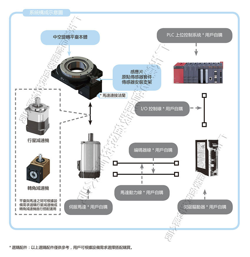 系統構成示意圖