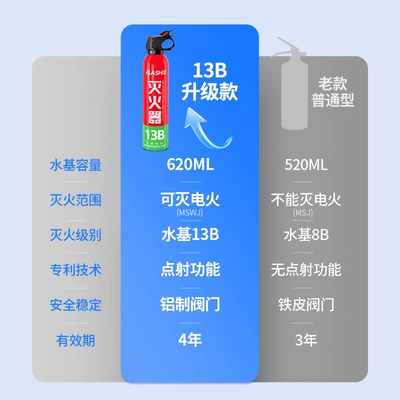 Vehicle fire extinguisher – Vehicle Fire Extinguisher Water-based Vehicle Fire