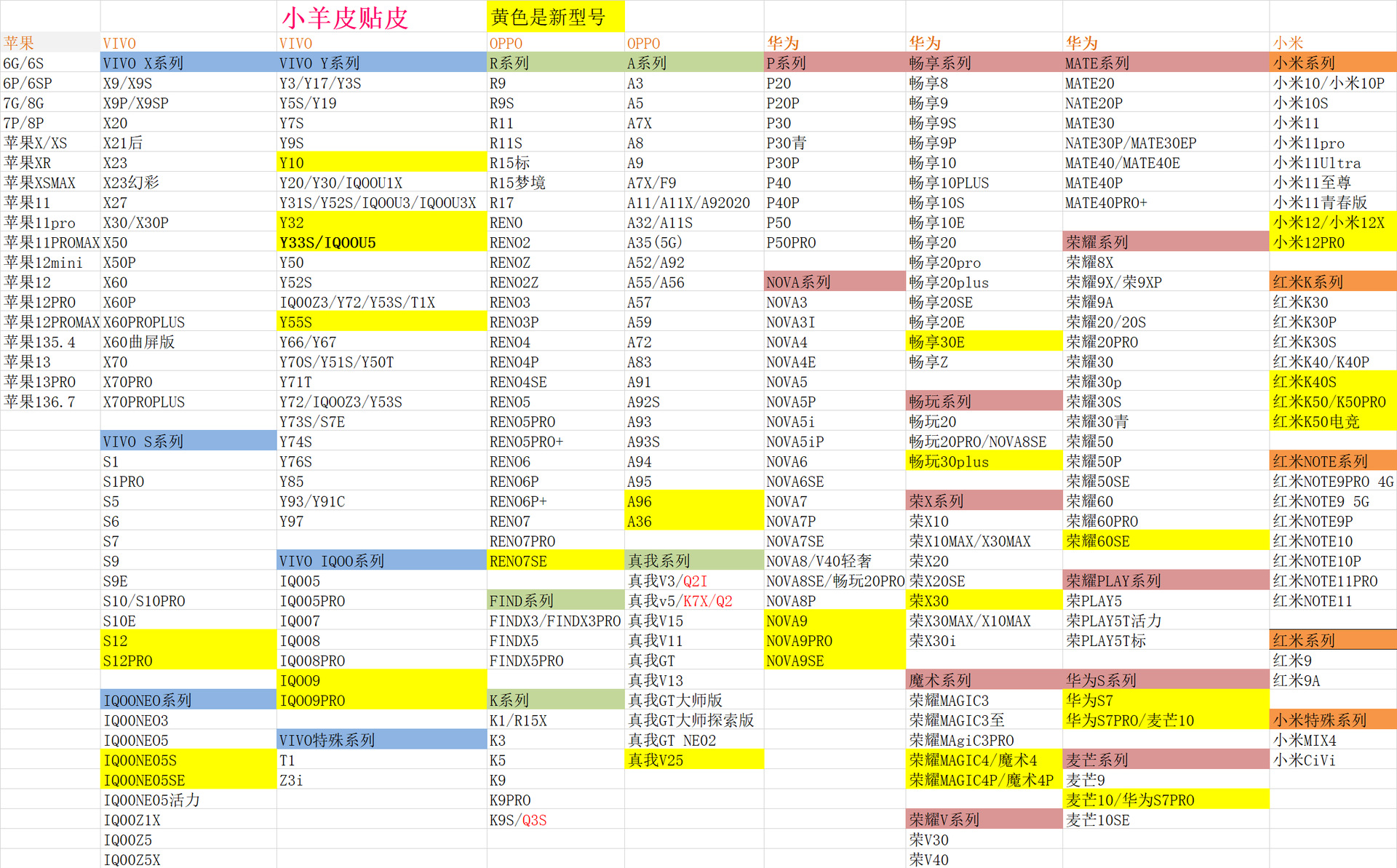 小羊皮型号表