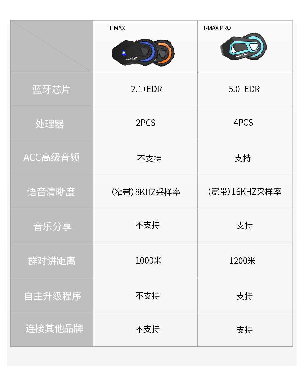 Factory Price Sale Headset Motorcycle Helmet Headset tmax Helmet Headset 1500 m Hands-free Noise Reduction Intercom FM