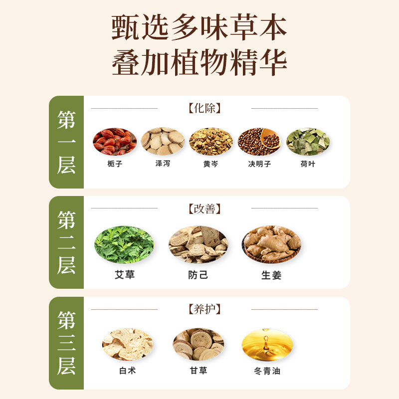 云南本草燃燃炫腹草本贴腹部穴位贴懒人艾草肚脐贴轻姿贴厂家|undefined