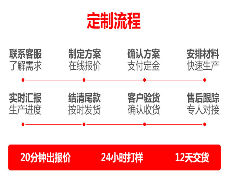 加工定制流程
