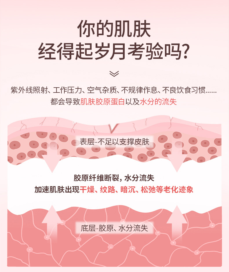 胶原蛋白肽详情 (1).jpg