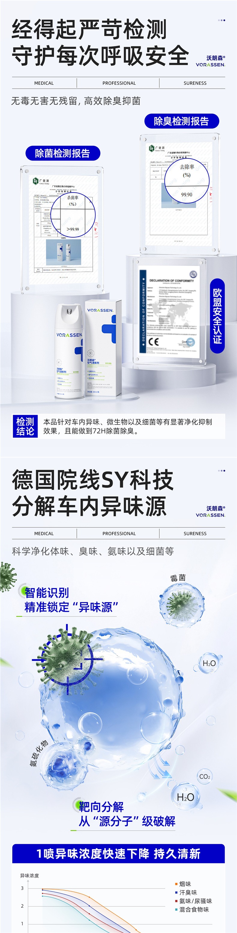 Car Odor Removal, Car Disinfection, Sterilization, Deodorizing Spray, Air Conditioning, Seat Leather Smoke Odor Removal, Air Freshener