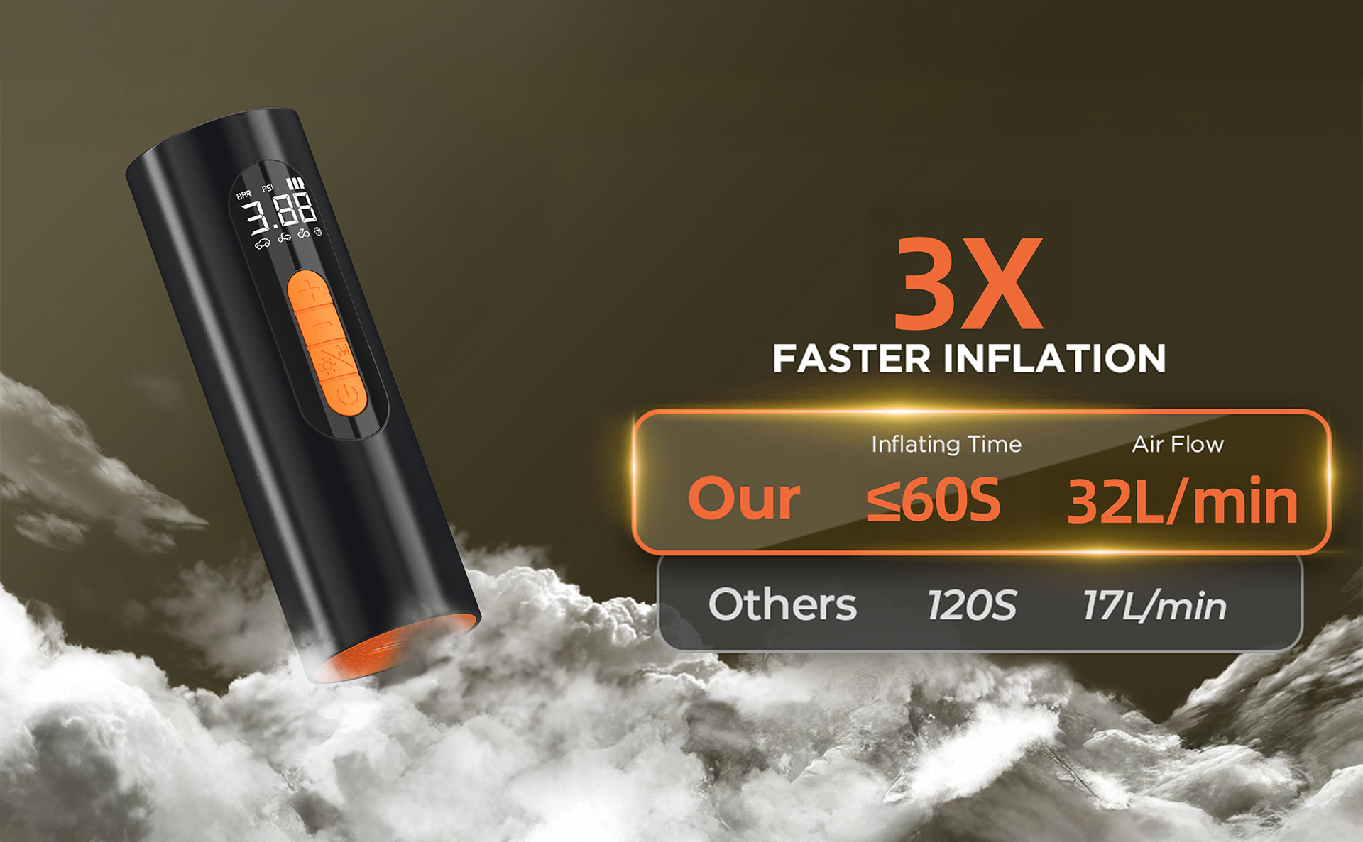 Car air pump, portable car inflator, portable digital display inflator, electric air pump, wireless portable inflator