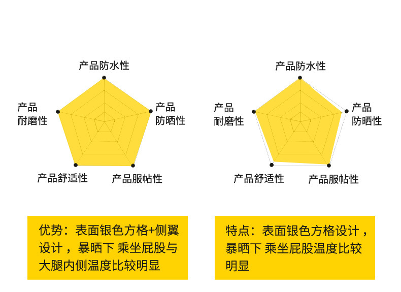 Suitable for Electric Vehicle Seat Cover Leather Waterproof Pad Scooter Motorcycle Seat Cushion Cover Sun Protection Insulation Pad Universal Battery