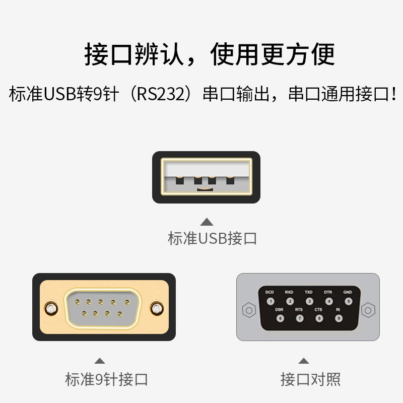 USB-переключатель порт RS232 кабель муж./муж., женский адаптер промышленного класса FTDI чип DB9 девять пины COM-порт