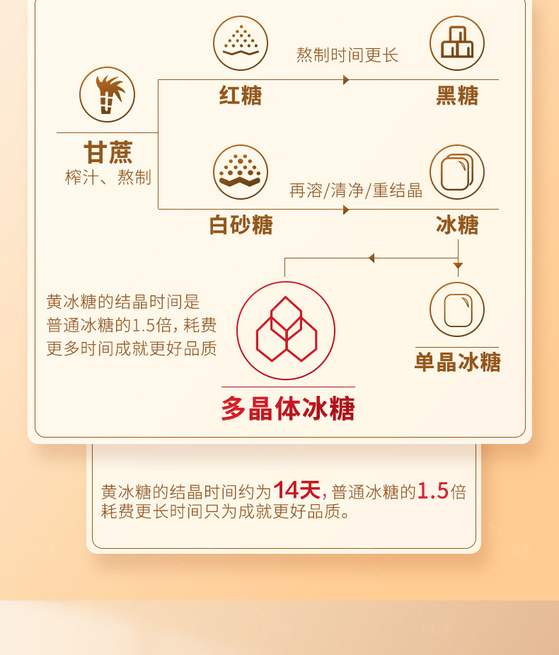 黄冰糖详情图_09.jpg