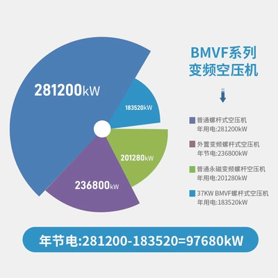 Compressor 45 Kw 1 Cubic – Hava kompressorları
