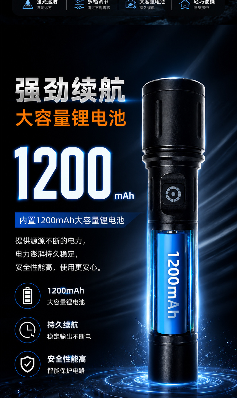 Cross-border LED high-brightness flashlight with zoom, portable outdoor lighting, white laser, USB rechargeable, warning work light