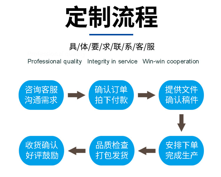 定制流程
