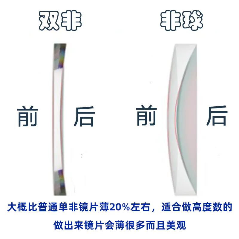 Kaimi double non-u6 (anti-blue light)