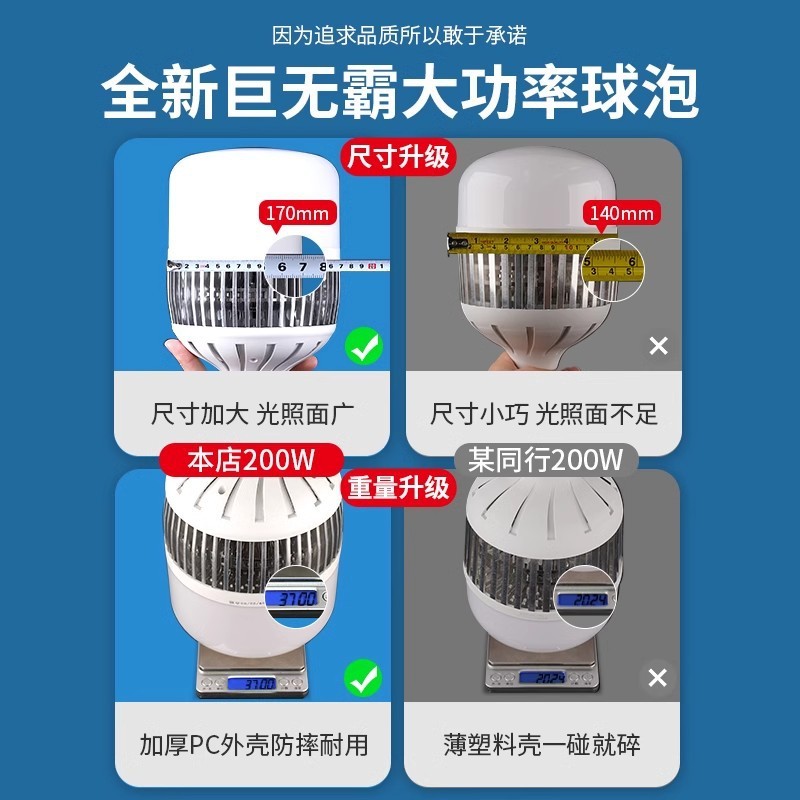 LED大功率灯泡螺口E27家用超亮球泡灯强光工地厂房车间节能照明灯|undefined