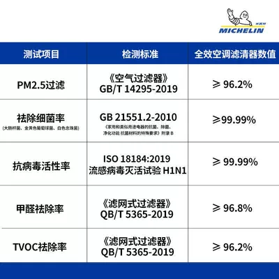 Crv Haoying Accord Fit Crown – Air conditioning filter