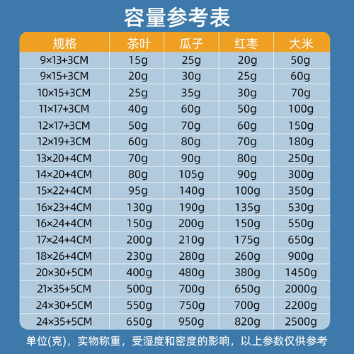 加厚透明自立袋休闲食品袋坚果自封袋塑料包装袋密封袋批发