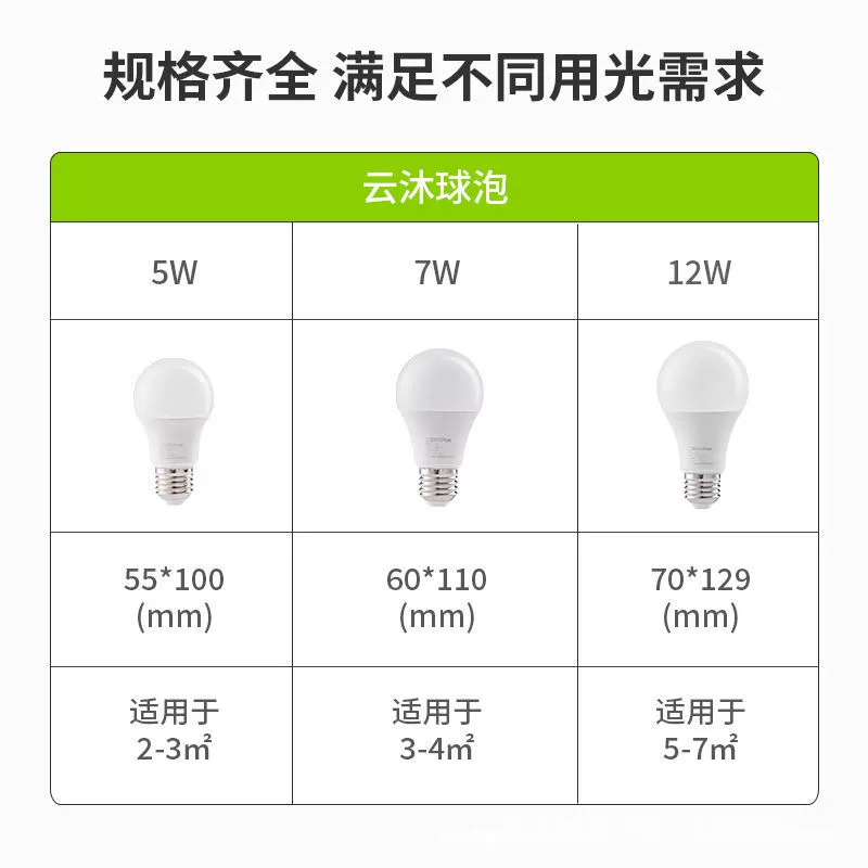 Светодиодные LED-лампы, лампа, 7W, 13W, защита глаз
