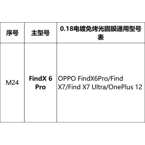Mayorista pantalla curva sin hornear película UV foto sólida para Huawei Xiaomi OPPOVIVO Glory auto-reparación película de teléfono móvil HD