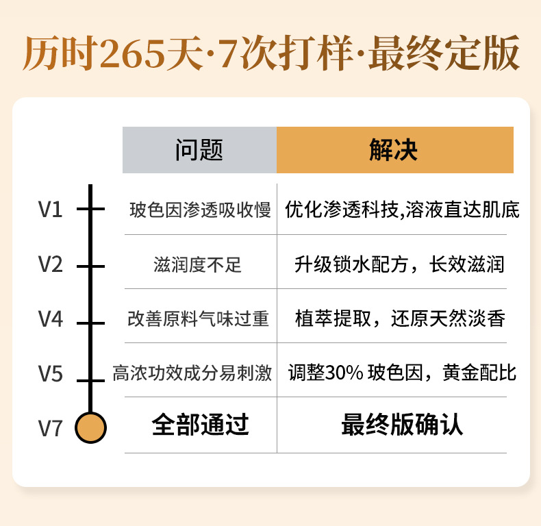26-6-8玻色因眼霜+眼精华_04.jpg