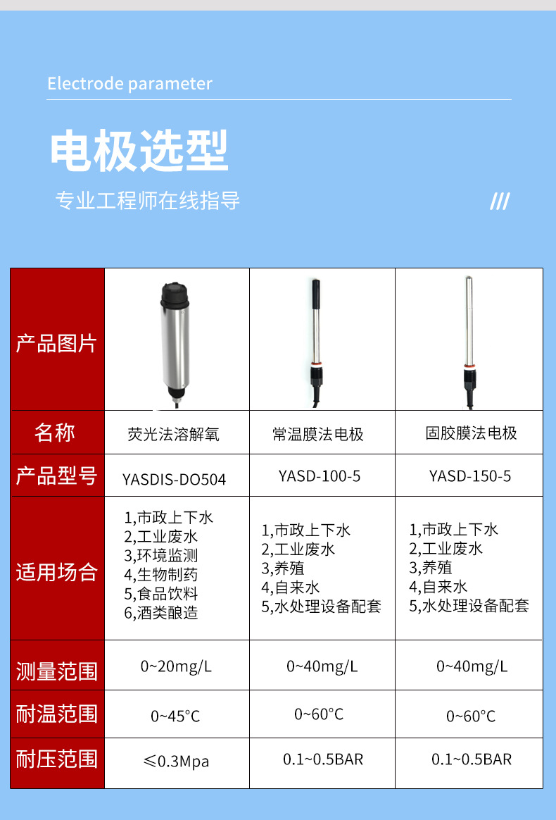 溶解氧控制器_08