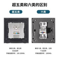 Type 86 concealed Gigabit network socket CAT6 broadband information panel Category 6 network cable socket Category 6 computer socket