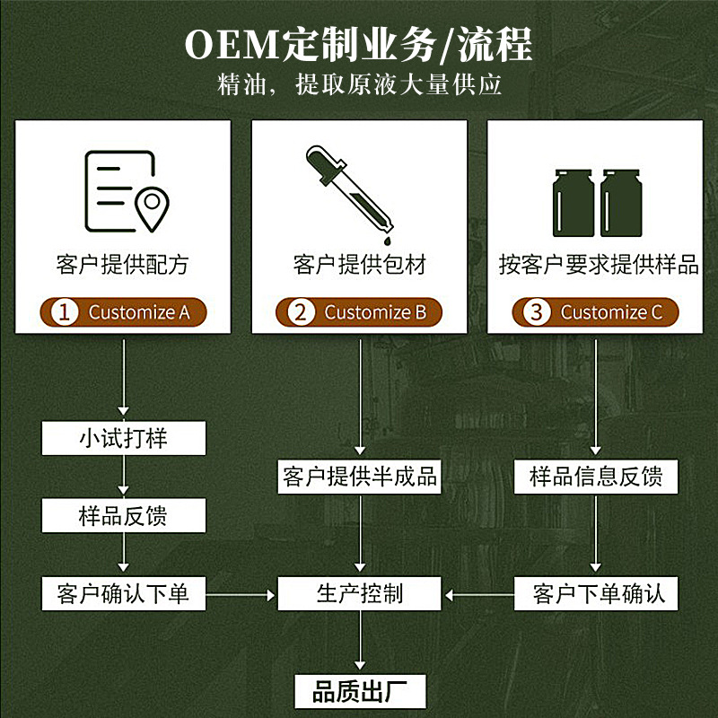 ��Ӧ�������� ������ &alpha;-������ ��������ѹե��ȡ ������ ʳƷ��