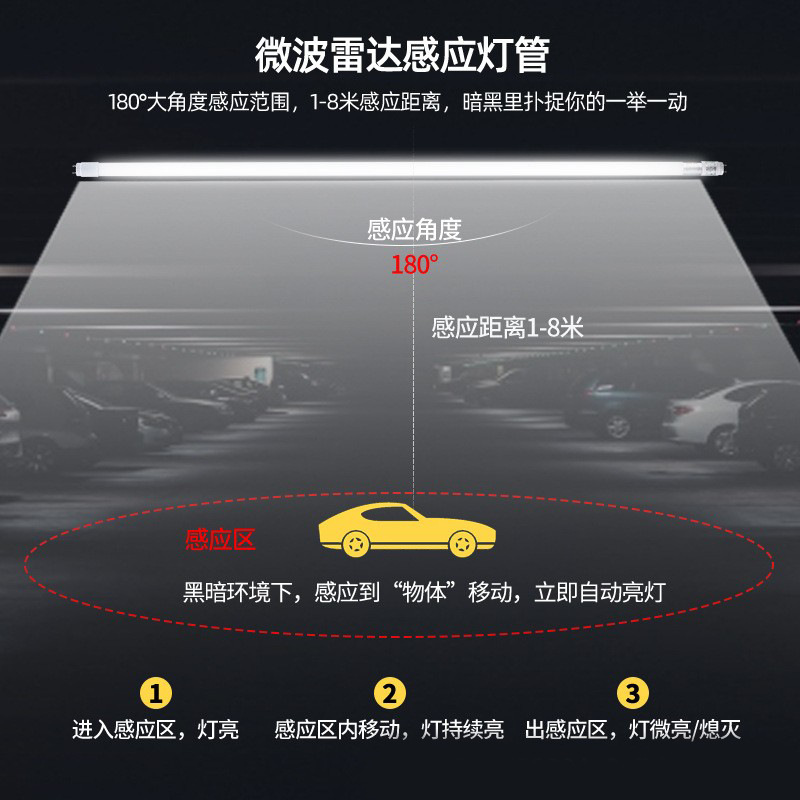 物联AI智慧T8分体灯管 车库仓库节能改造省电90% 高光效 5年换新|undefined