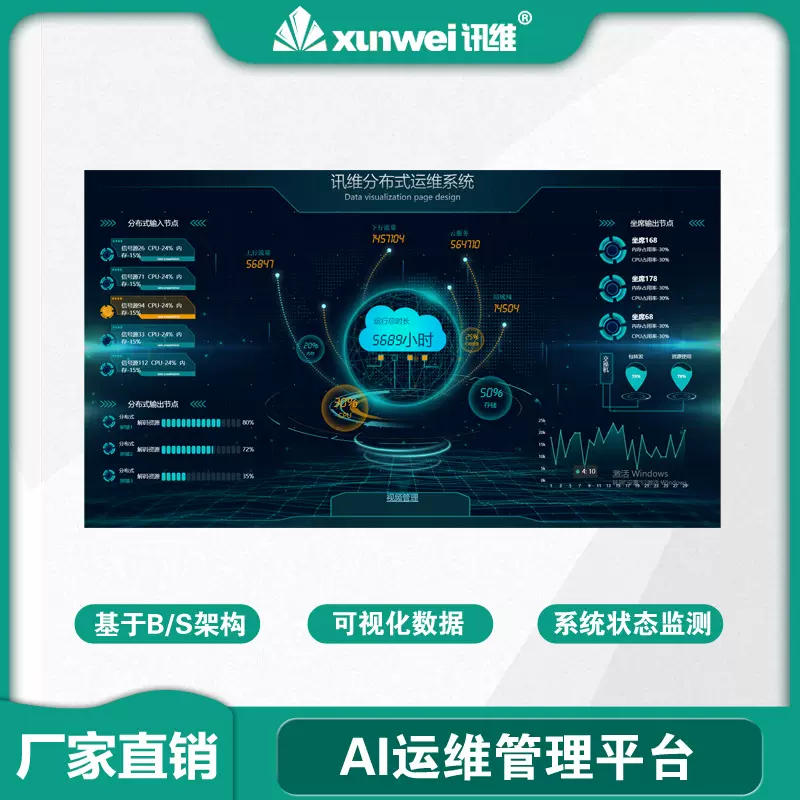 讯维AI运维管理系统可视化运维管理平台多媒体综合管理软件厂家