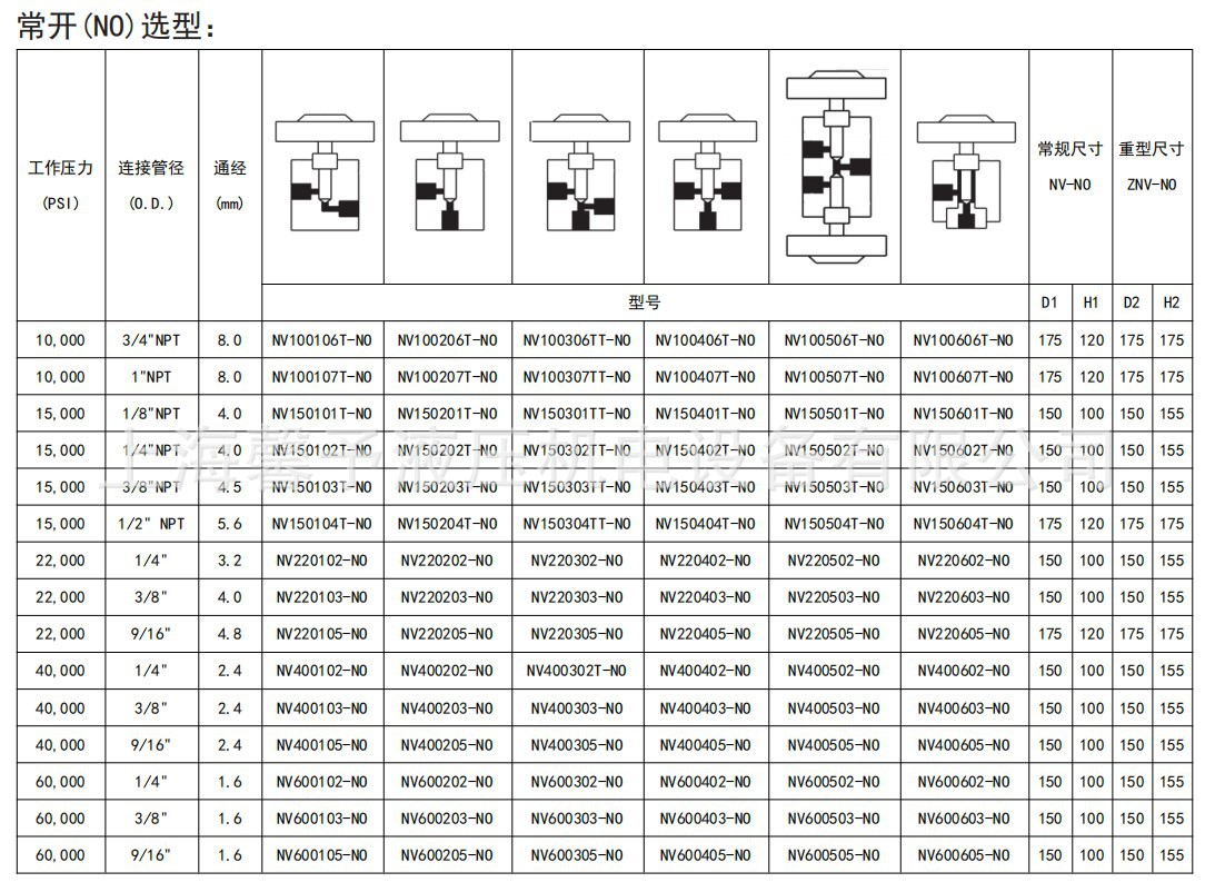 常开气控阀选型.JPG