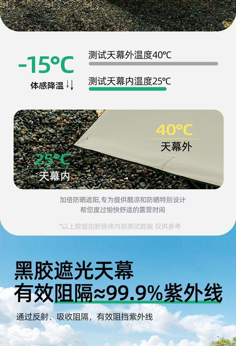 Thickened car side canopy, car rear tent, outdoor camping car awning, car side black sunscreen sunshade