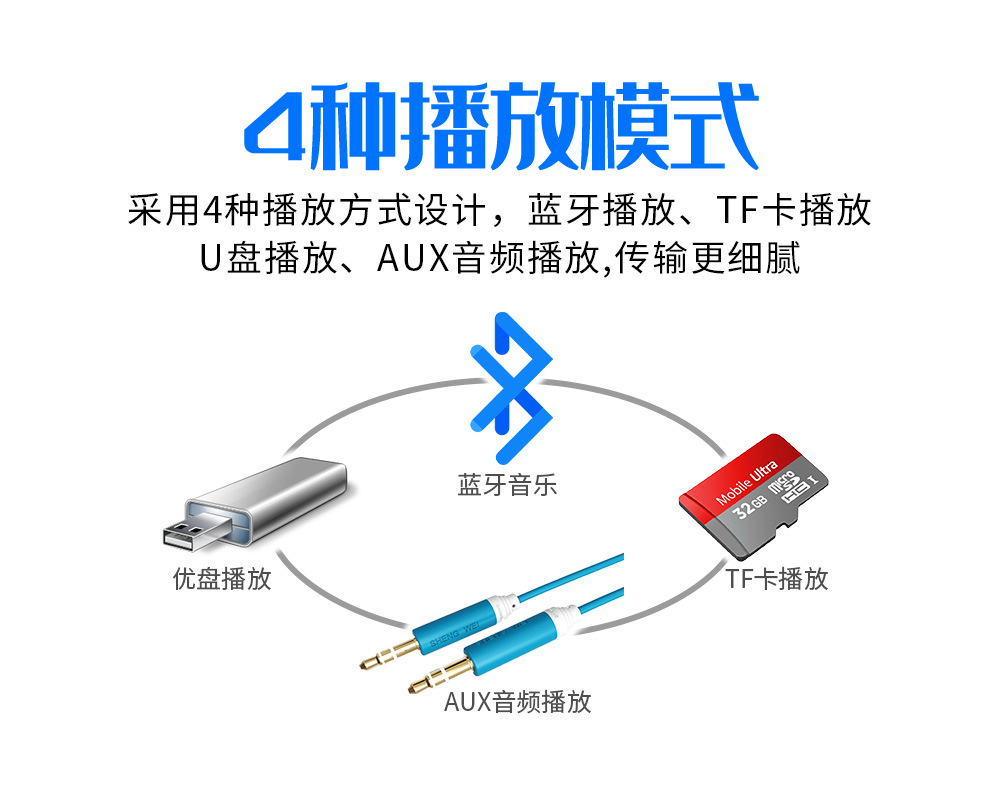 12V Single-Cylinder Short Mp3 Fm Radio Car Dual Bluetooth USB Player Mobile Phone Intelligent Positioning to Find the Car