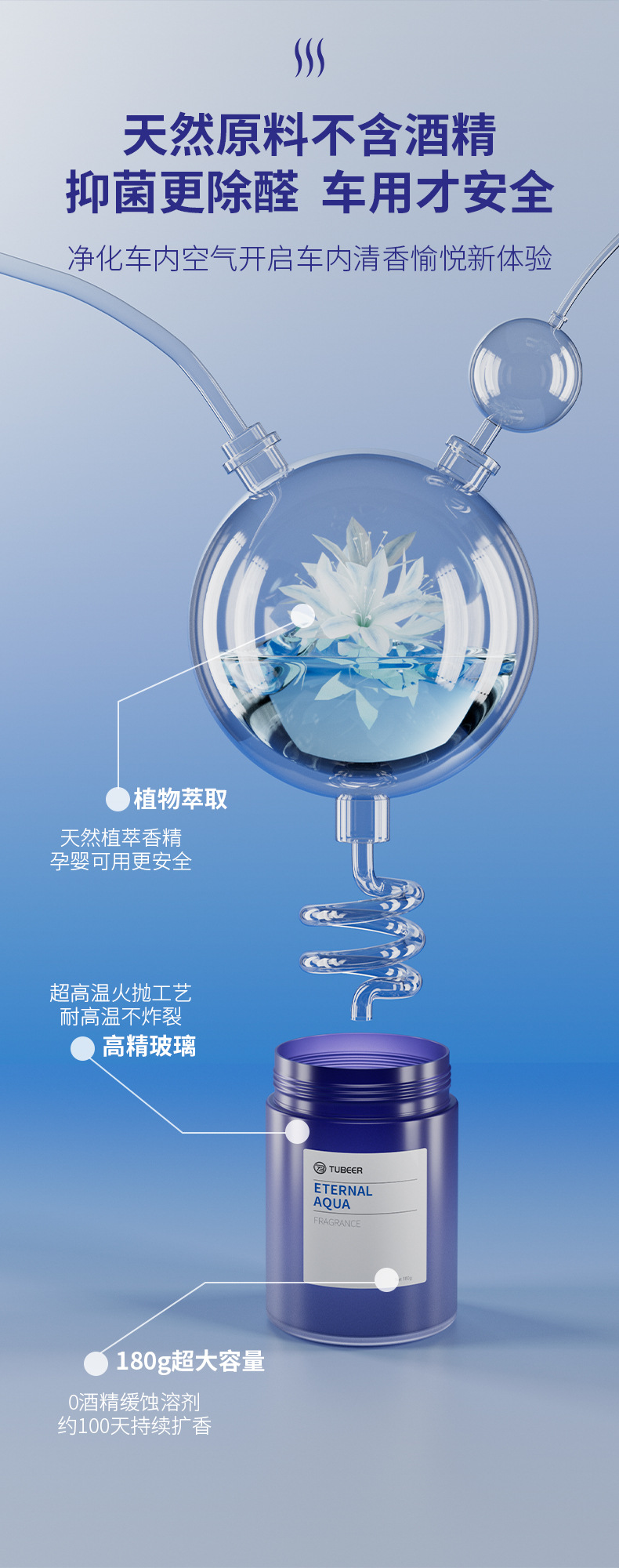 High-End Car Aromatherapy 2024 New Long-Lasting Fragrance Purifies Air and Removes Odor Car Fragrance Solid Balm