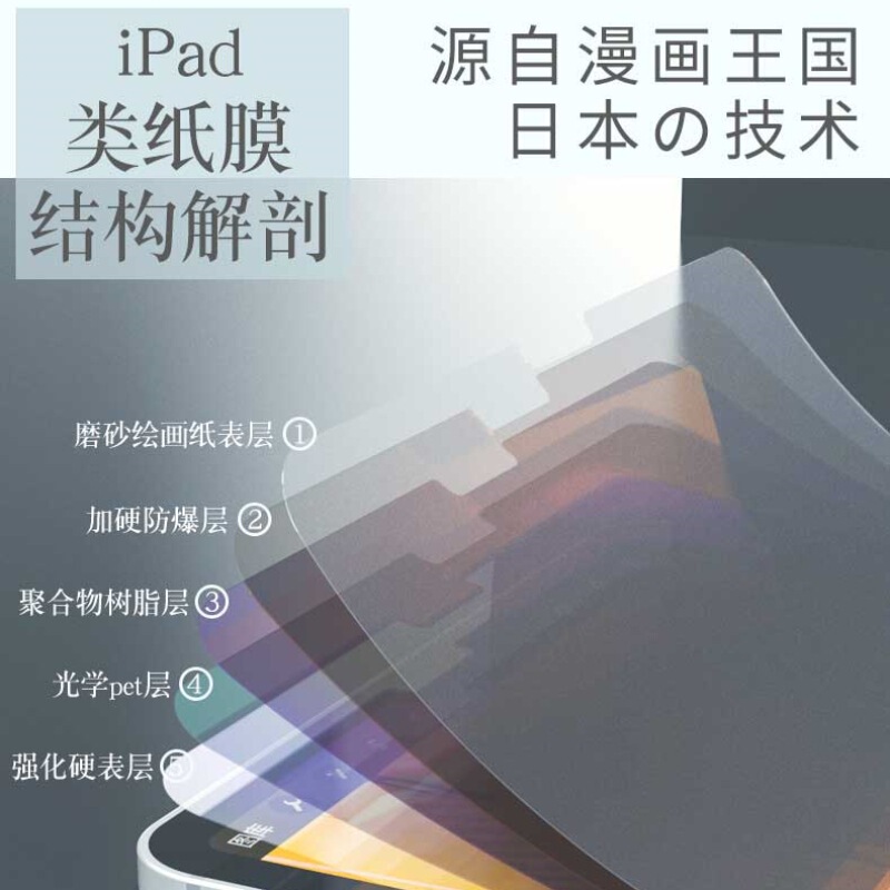 アップルのipad air 6種類の紙膜を適用します。|undefined