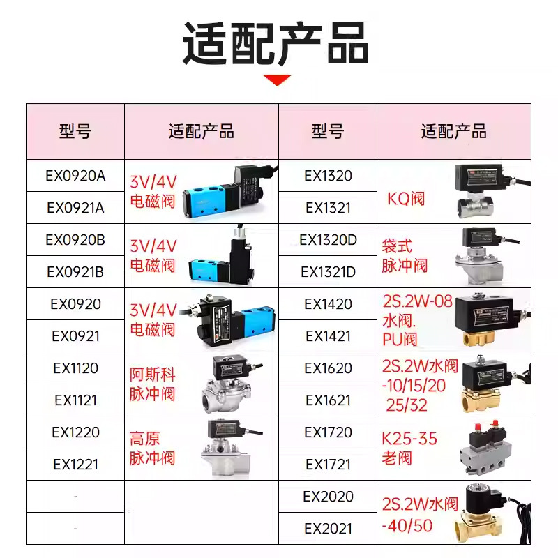 防爆线圈适配产品介绍