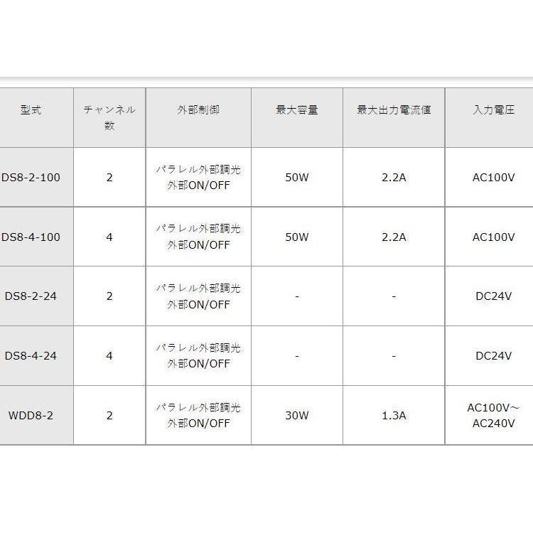 日本shimatec-led数字外控控制器DS系列 图像处理器 照明驱动器