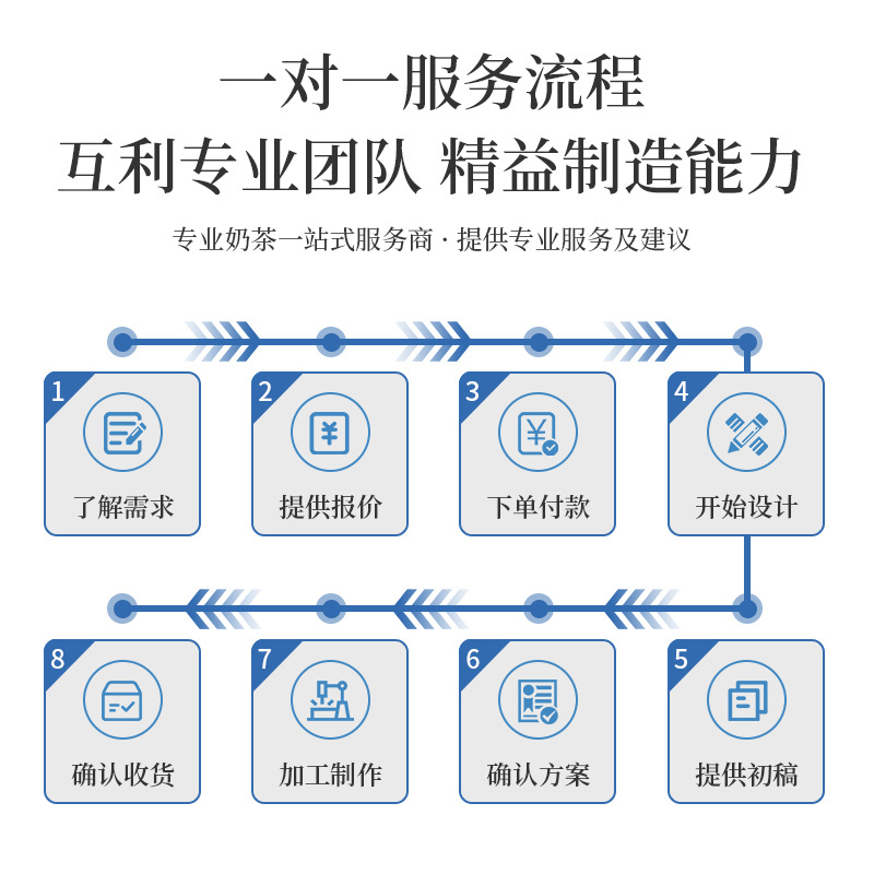 Bar de agua, mesa de operación comercial de té de leche, mesa de trabajo de refrigeración de acero inoxidable, gabinete integrado, bar de cafetería, conjunto completo de personalización