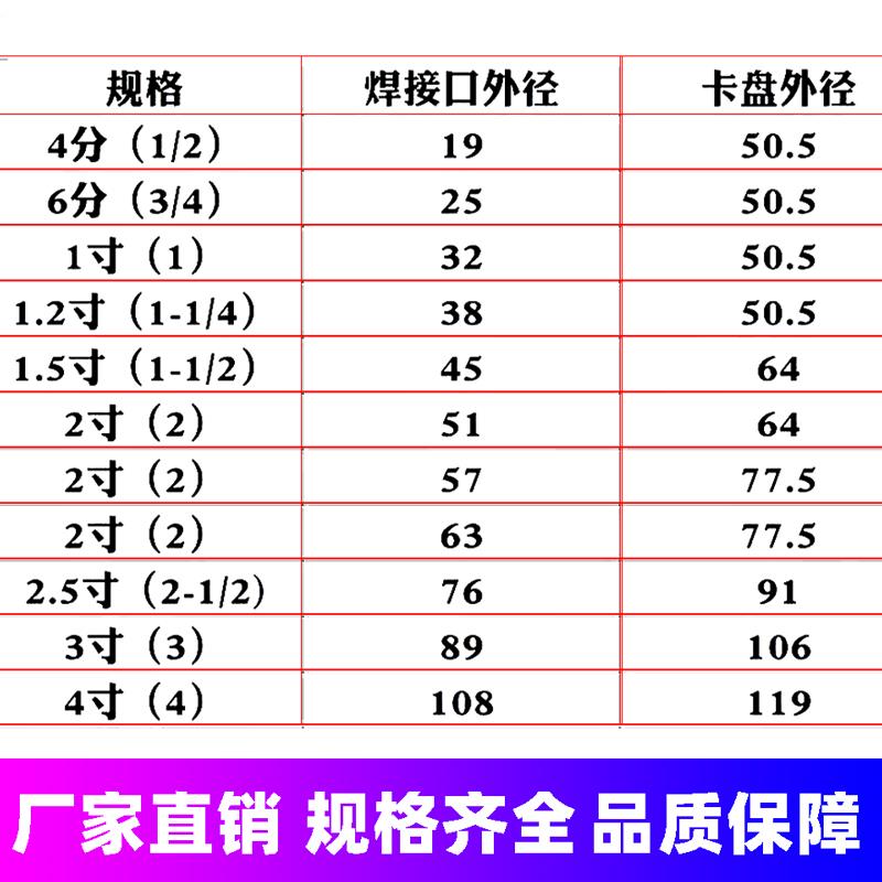 304 acero inoxidable corrugado chuck tipo sanitario junta rápida de montaje rápido abrazadera metálica de alambre de acero trenzado manguera de malla