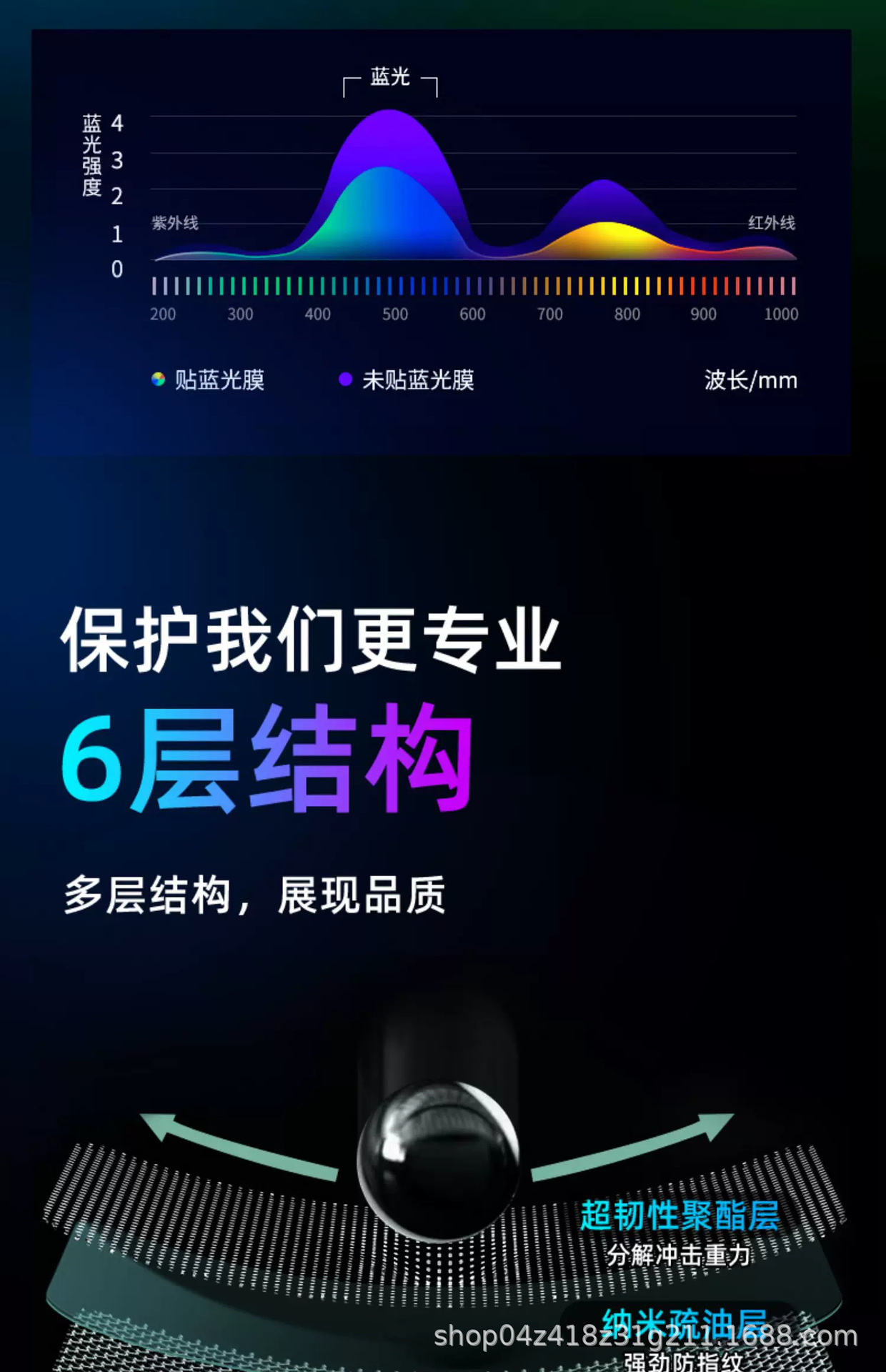Suitable for Jetour Free: tempered glass screen protector for the central control screen, car navigation screen, and dashboard display