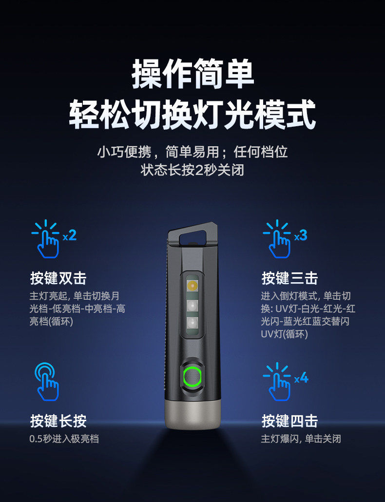 Philips mini flashlight, super bright, self-defense, outdoor emergency, rechargeable, compact, portable, multifunctional SF1121