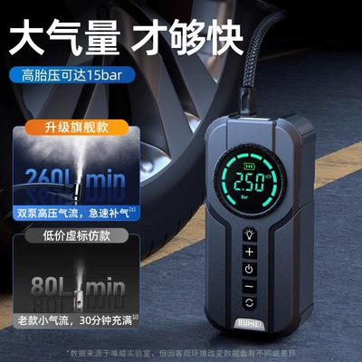 Compressor for Cars High-Pressure – Hava nasosu