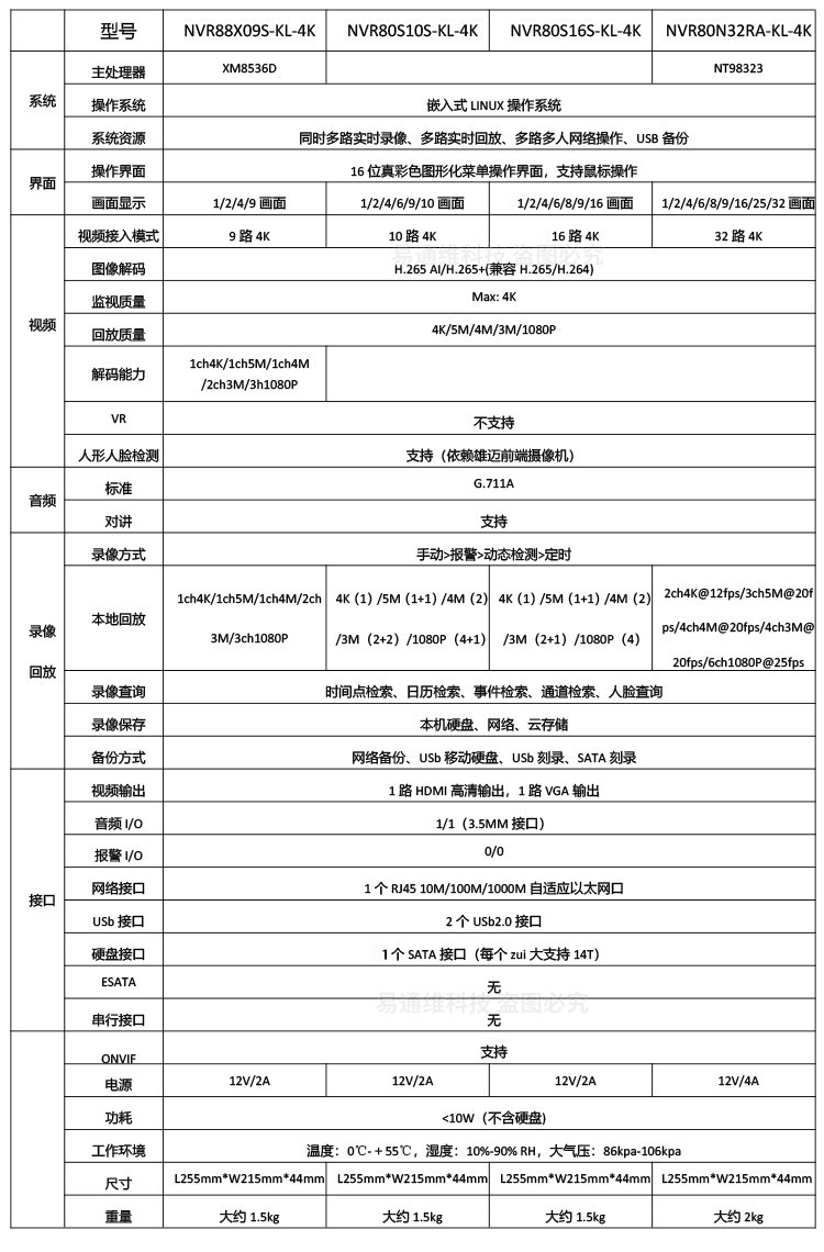 Xiongmai Ruishi Tianshitong 10/16/36/64-Kanal Netzwerk-Festplattenrekorder Überwachungshost NVR
