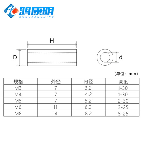 ABS Insulated Plastic Flat Washer Hollow Straight Isolation Column White M3 M4 M5 M6 M8 M10 Spacing Column Sleeve Washer