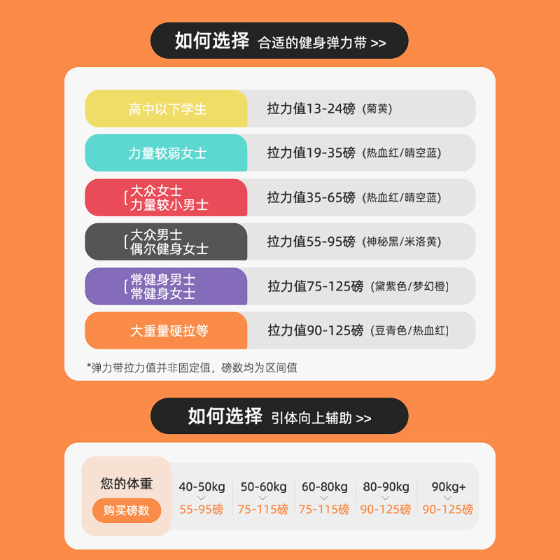 弹力带健身阻力带男力量训练拉力带练腹胸肌引体向上助力带弹力绳|undefined