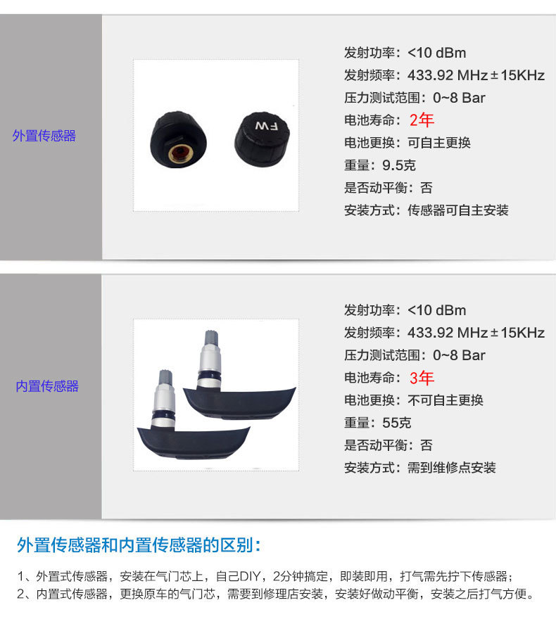 TPMS motorcycle tire pressure detector, external wireless high-precision monitoring sensor for electric motorcycles
