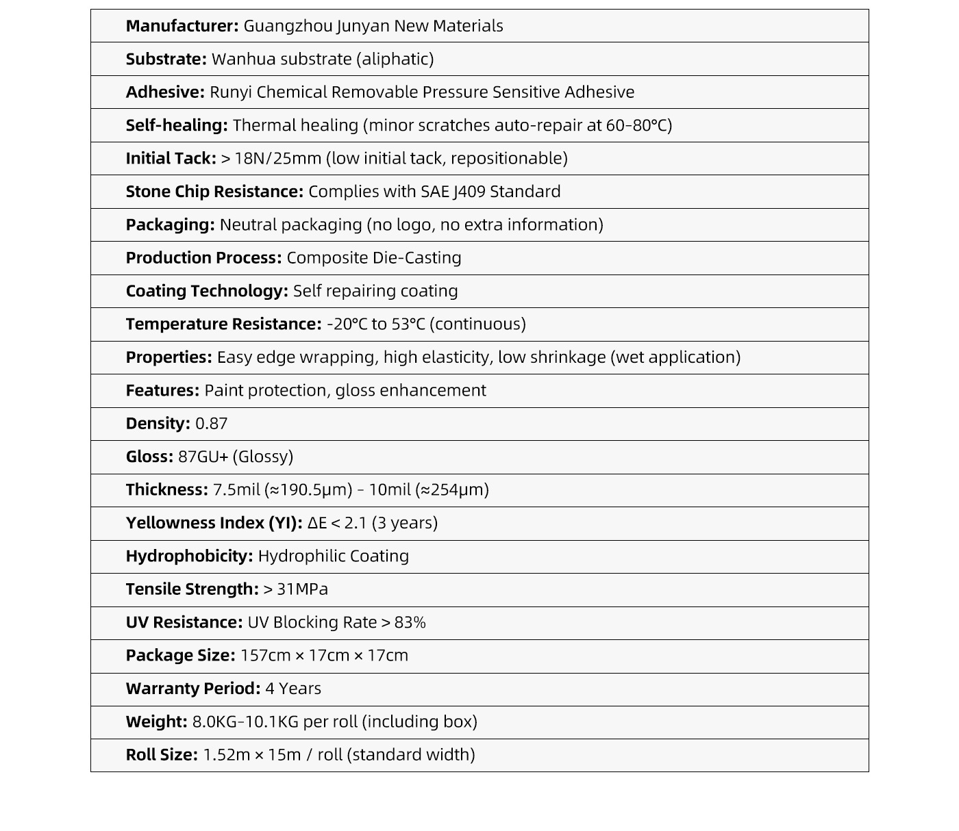 TPU paint protection film, Wanhua base material, invisible car wrap, transparent, glossy black, matte PPF car wrap film, self-healing, for cross-border sales