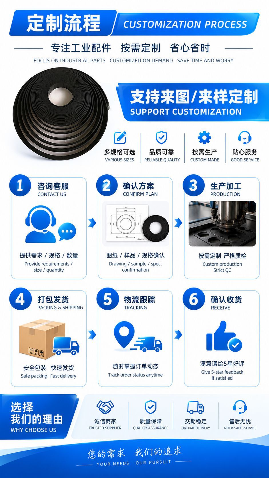 High-precision synchronous belts ensure stable operation; polyurethane toothed belts are used in industrial equipment for wear-resistant transmission; synchronous belt accessories
